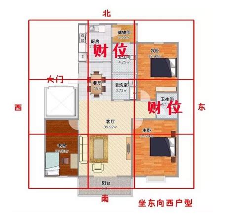 家中的財位|【2024最新】家裡財位怎麼看？居家風水大解密